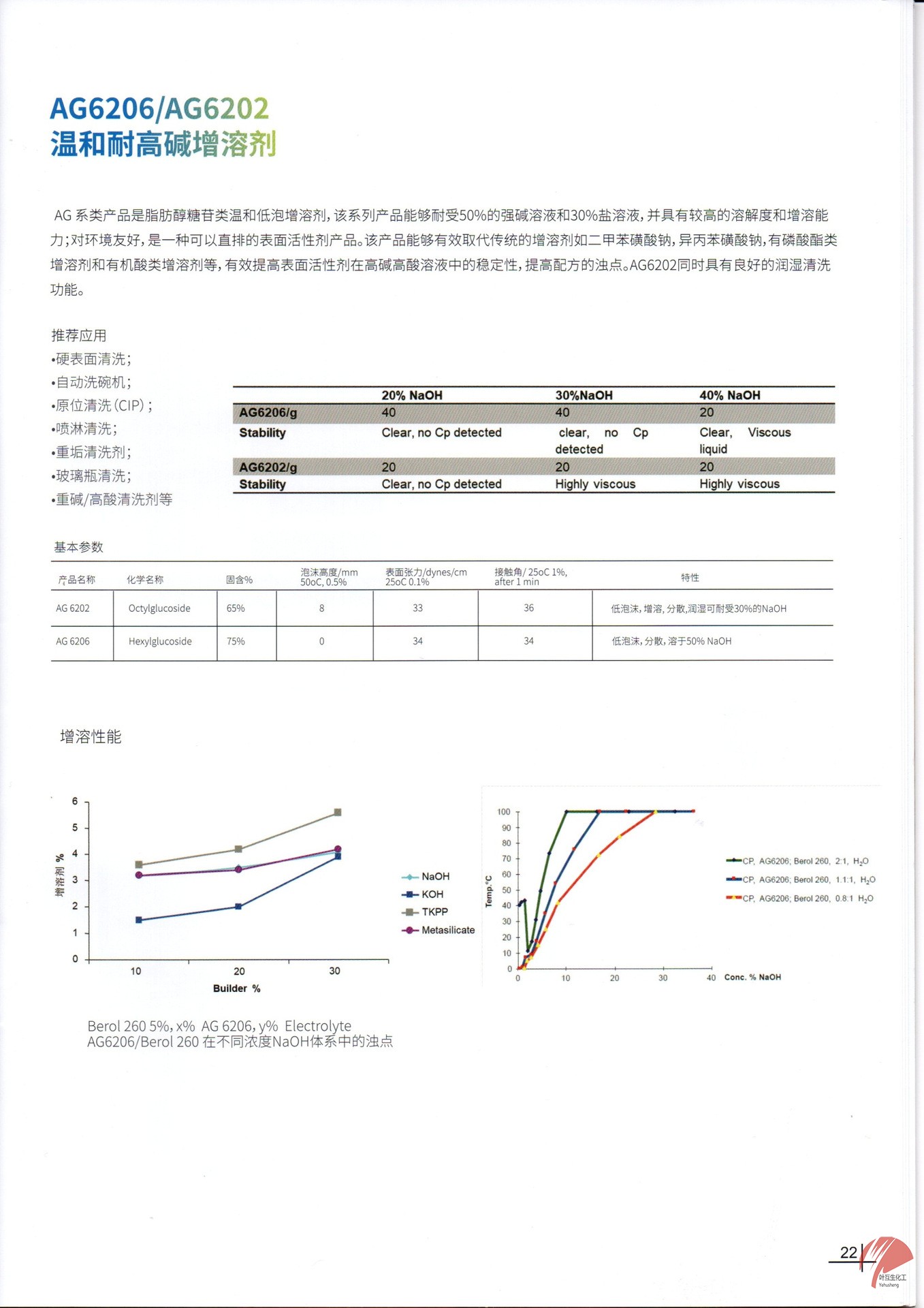 功能性增溶剂-阿克苏AG6206/诺力昂AG6202